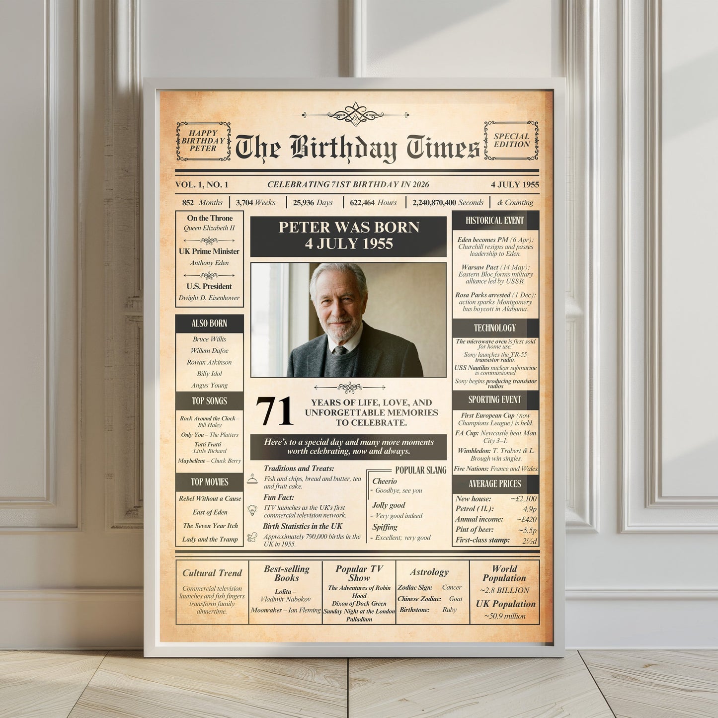 The image is a birthday poster celebrating Peter's 75th birthday in 2006. It features a portrait of Peter, along with various details about his life and birth date.