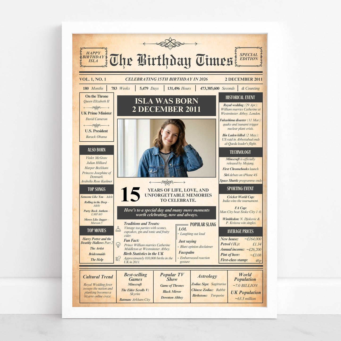 The image is a birthday newspaper-style poster featuring a young woman's age and birthday, along with various information and details about her life.