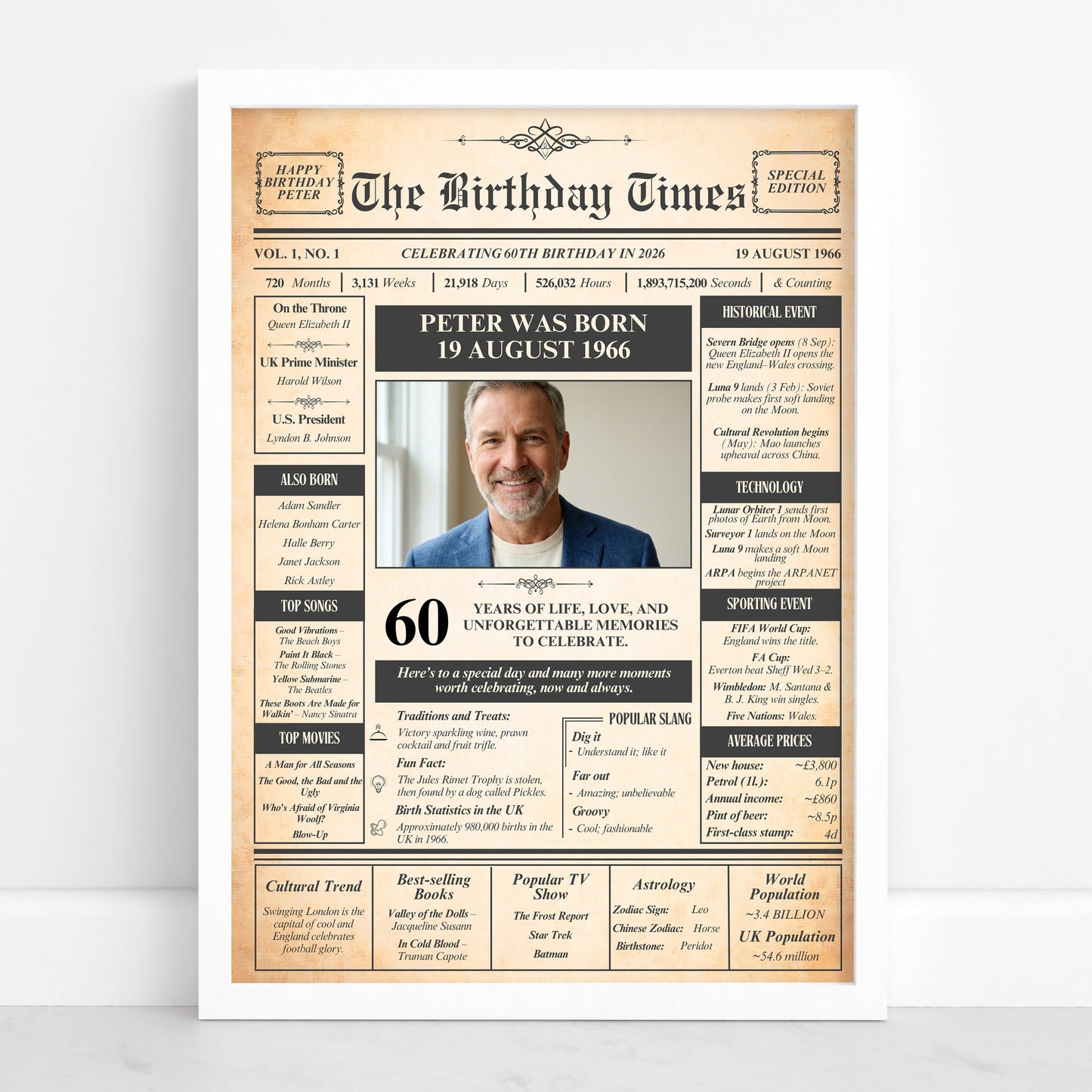 a poster of a man's birthday is displayed on a wall