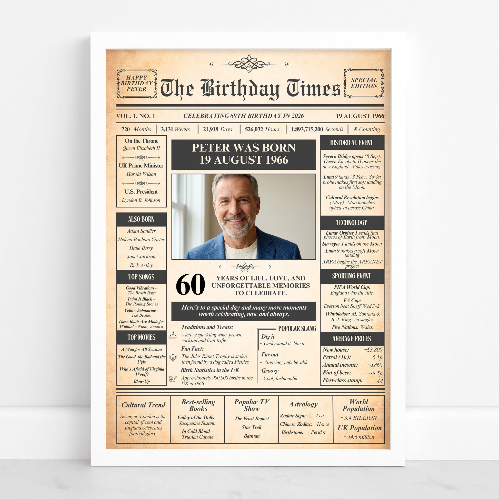 a poster of a man's birthday is displayed on a wall