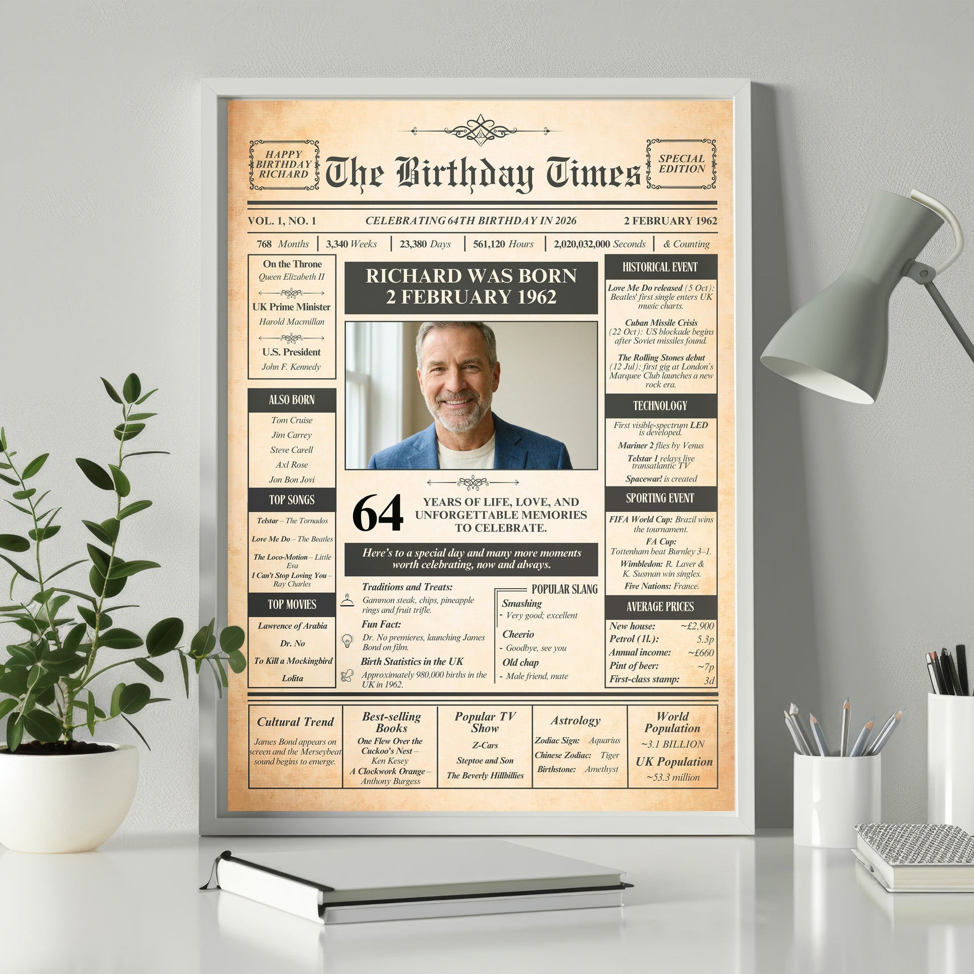 The image is a birthday newspaper-style poster featuring a portrait of a man, likely Richard, along with various statistics and information about his life.