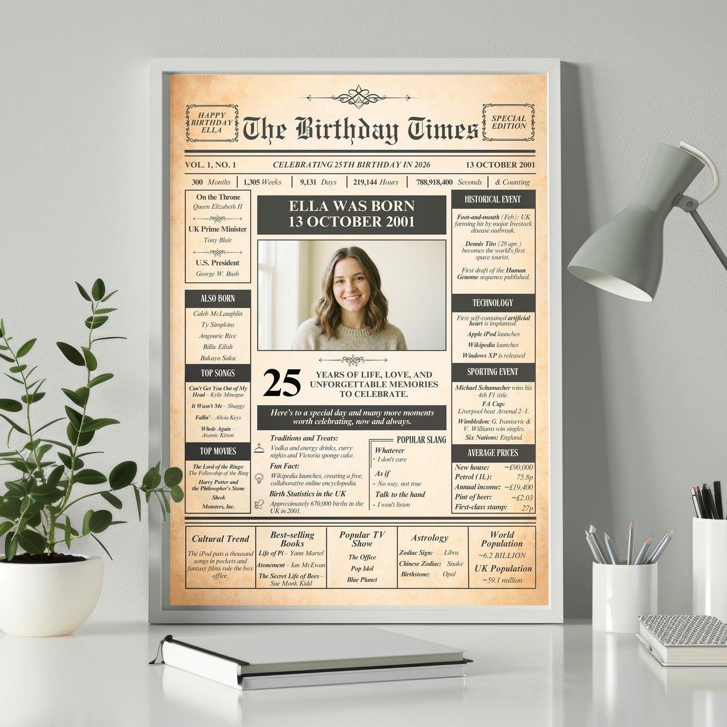 The image is a birthday poster for a woman named Ella, celebrating her 25th birthday. The poster features a photo of Ella and includes various details about her life and experiences.