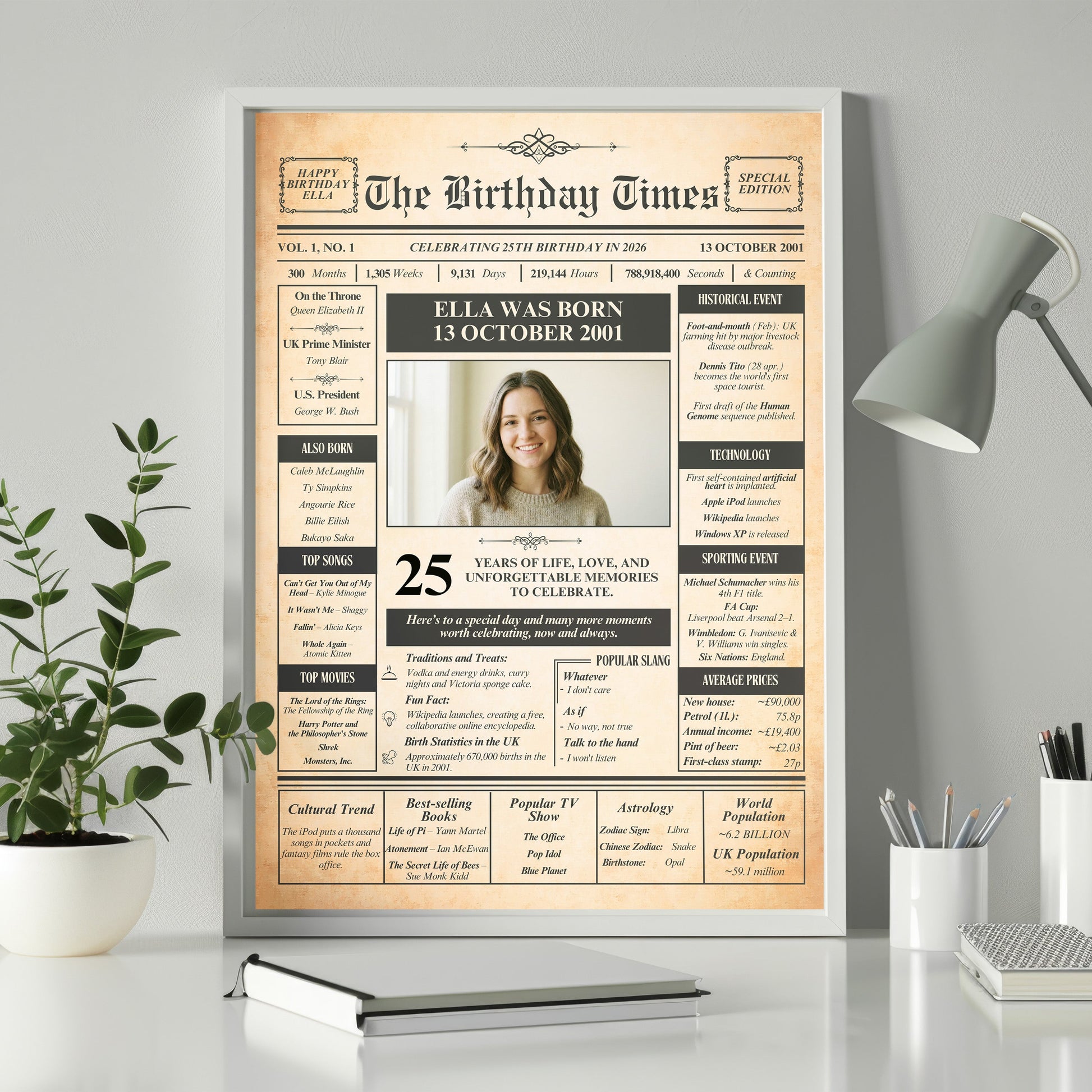 The image is a birthday poster for a woman named Ella, celebrating her 25th birthday. The poster features a photo of Ella and includes various details about her life and experiences.
