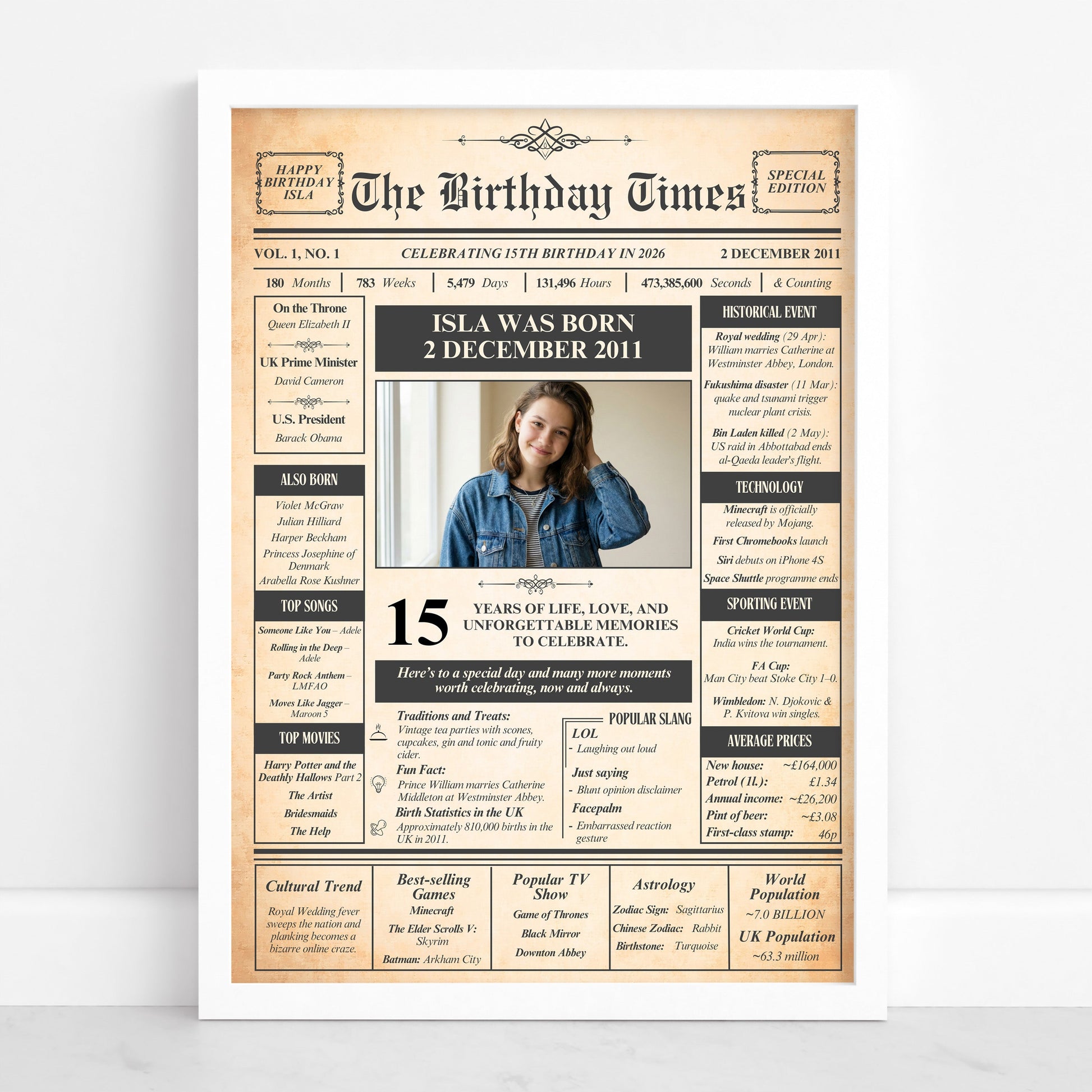 The image is a birthday newspaper-style poster featuring a young woman's age and birthday, along with various information and details about her life.