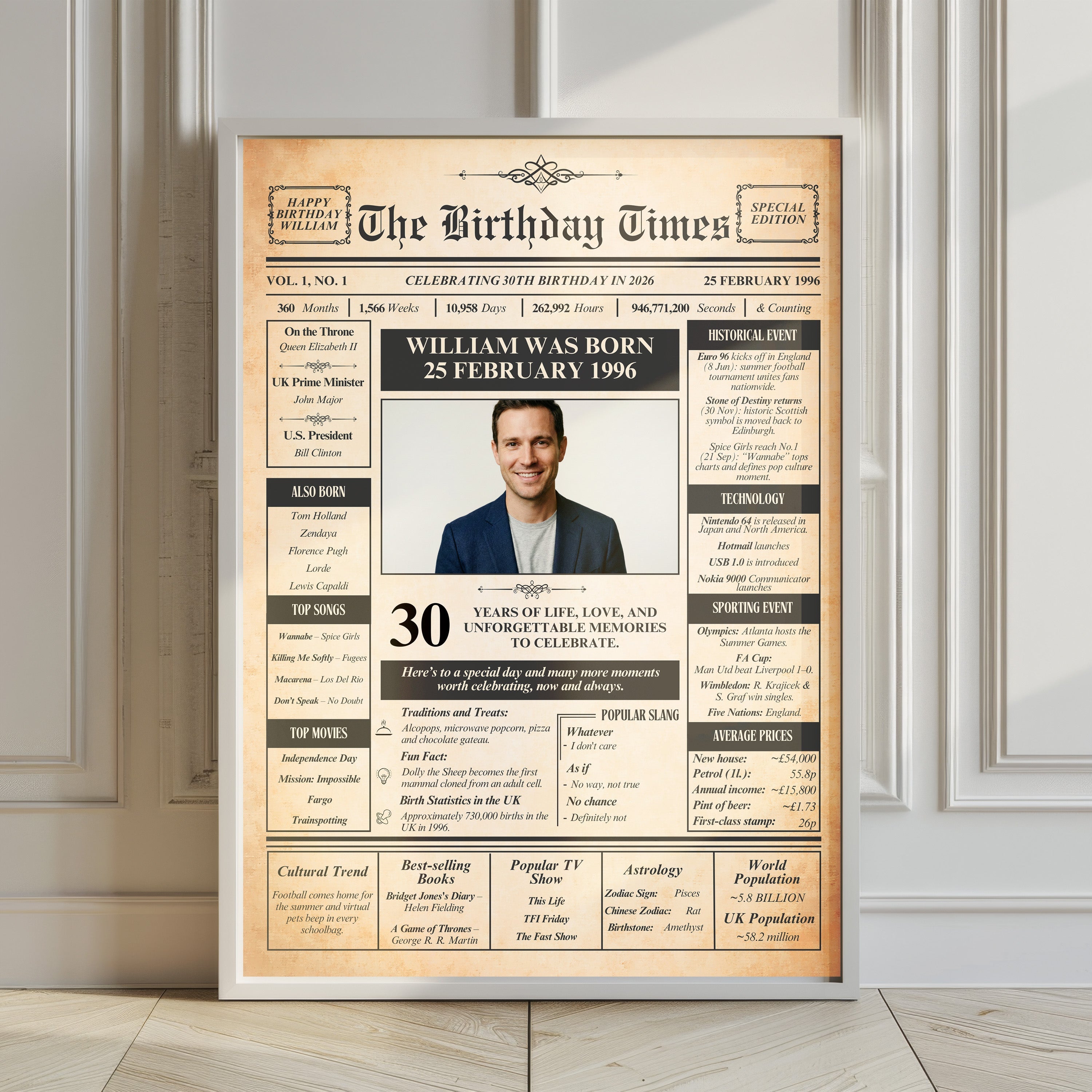 Personalised Back in 1996 Birthday Poster | Photo Print – papaden